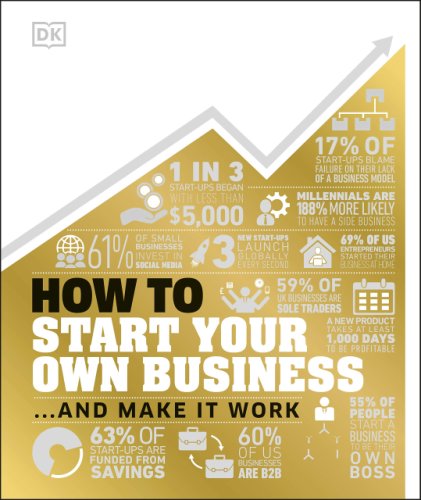 How to Start Your Own Business | 